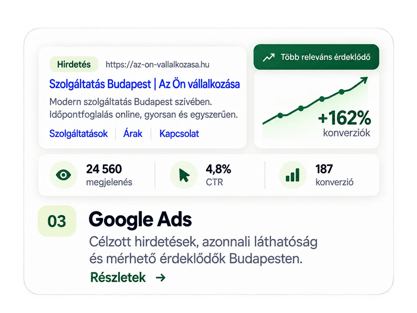 Google Ads keresési kampány szemléltetése. A számok nem valós ügyféleredmények.